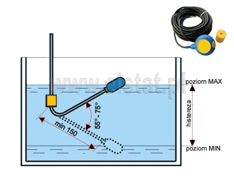 Sonda poziomu ścieków MAC